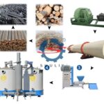 The Complete Guide to Charcoal Production and Shisha Charcoal Production Line