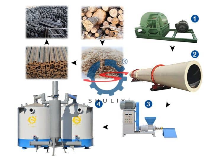 The Complete Guide to Charcoal Production and Shisha Charcoal Production Line